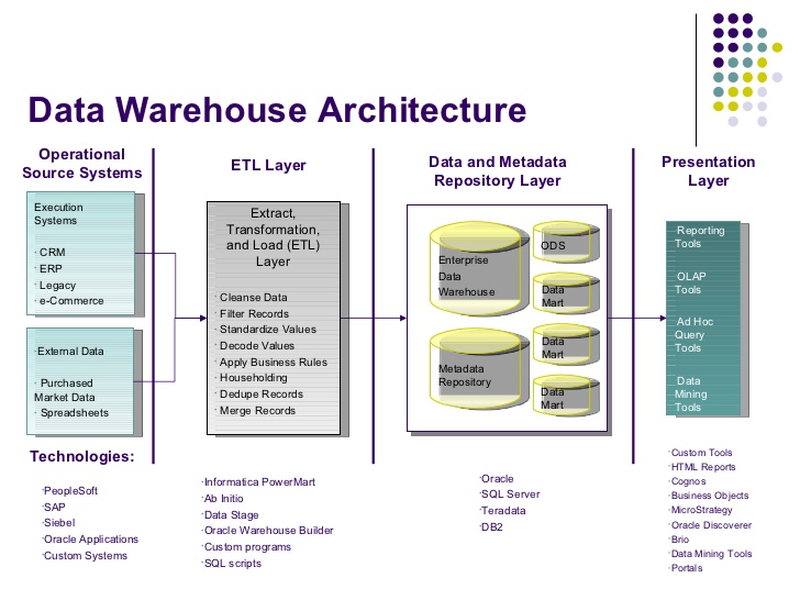 data warehousing data mining and olap alex berson pdf